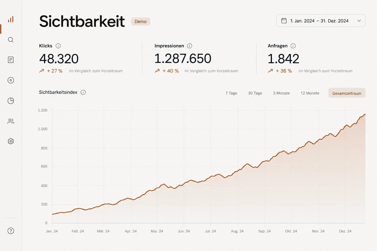 Illustrativer SEO-Dashboard-Entwurf mit Klicks, Impressionen und einer steigenden Sichtbarkeitskurve.