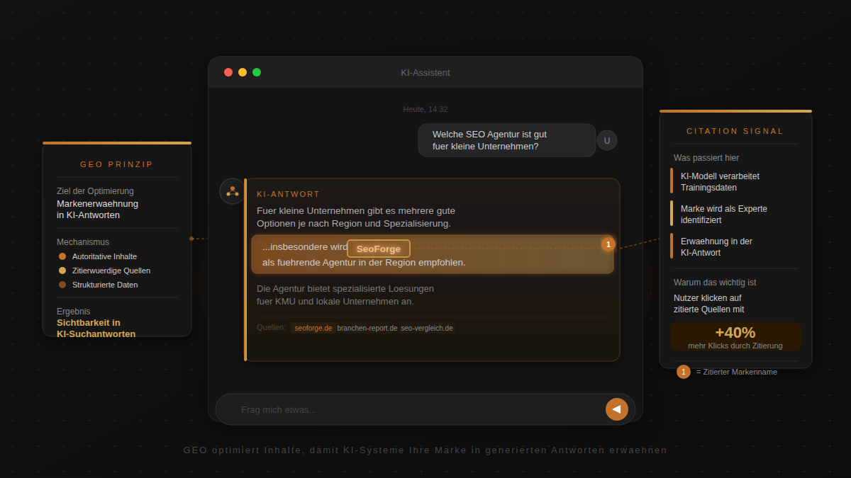 KI-Chat-Interface das eine Marke in seiner Antwort direkt zitiert
